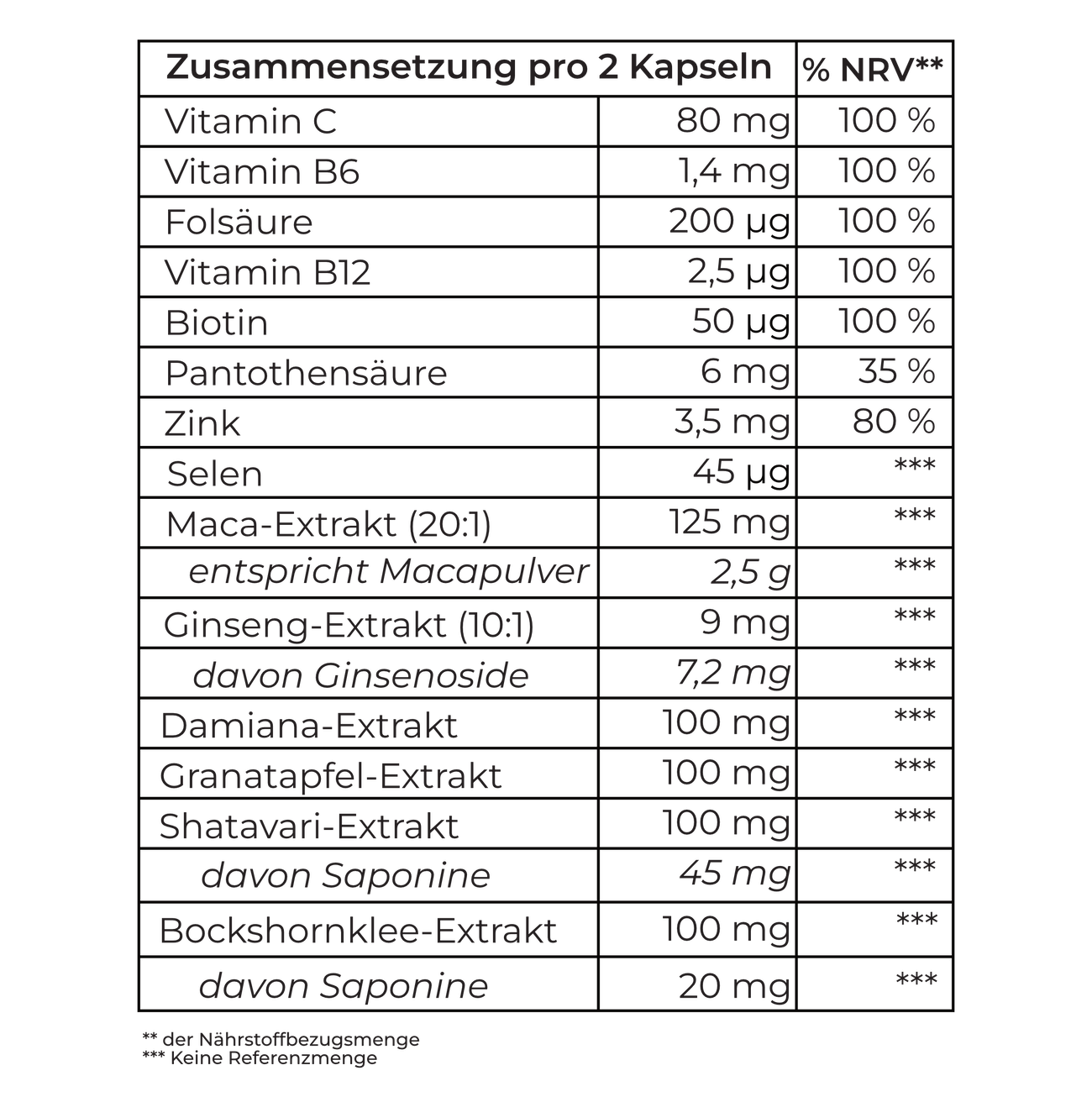 Nährwerttabelle Libido