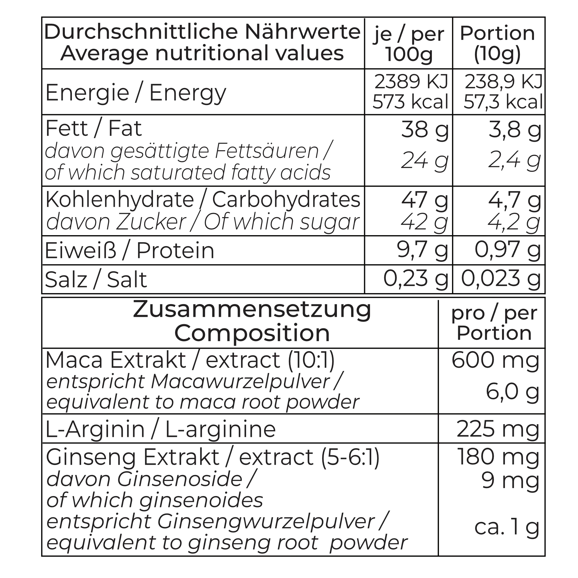 Nährwerttabelle