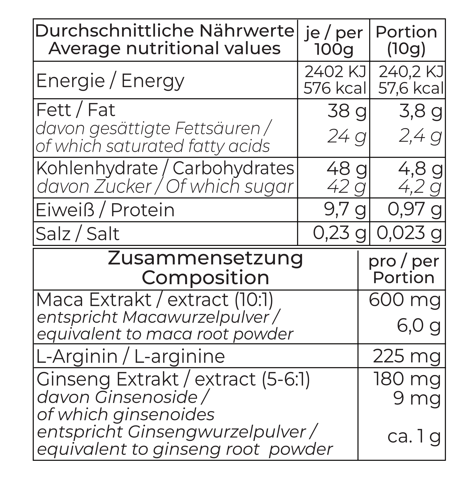 Nährwerttabelle
