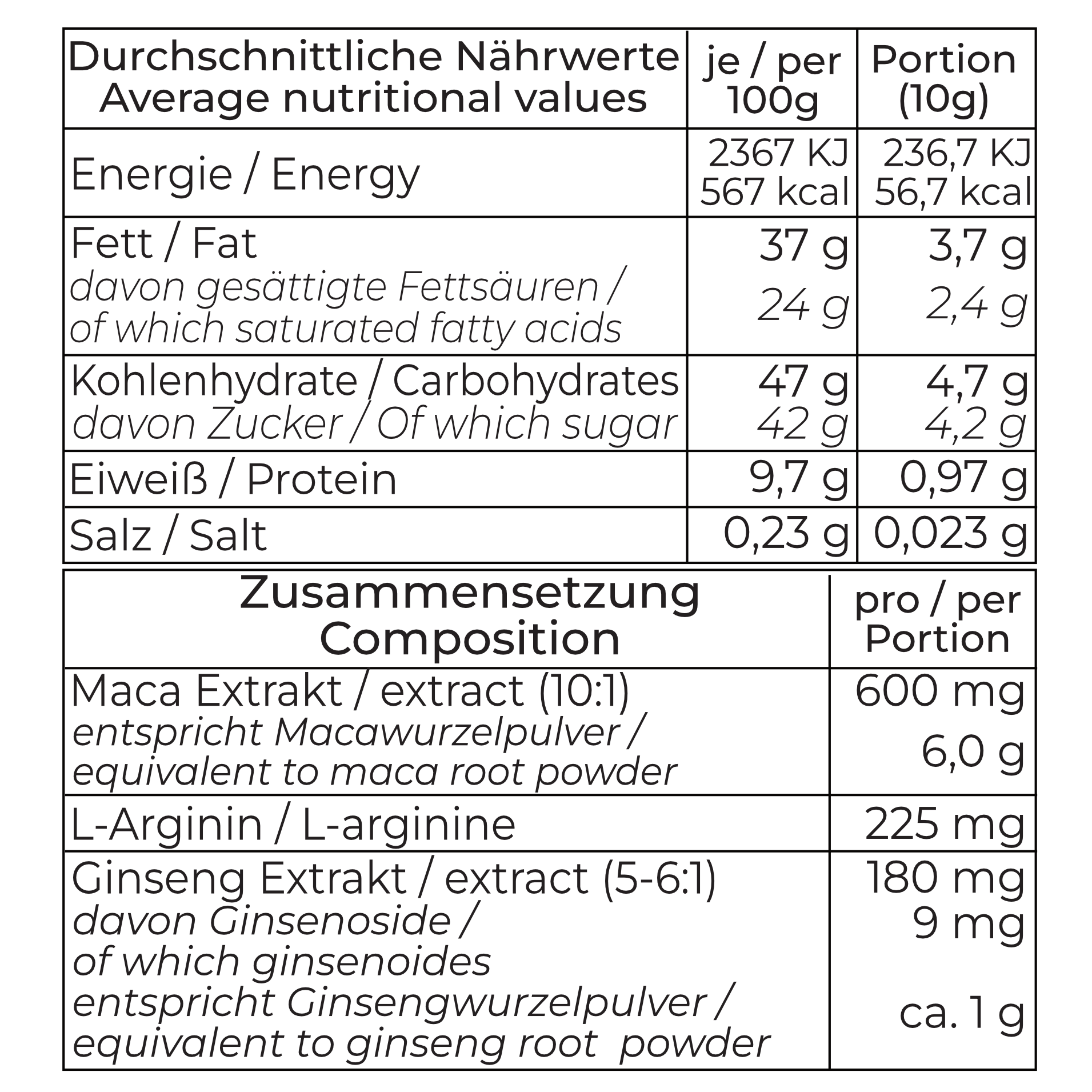 Nährwerttabelle
